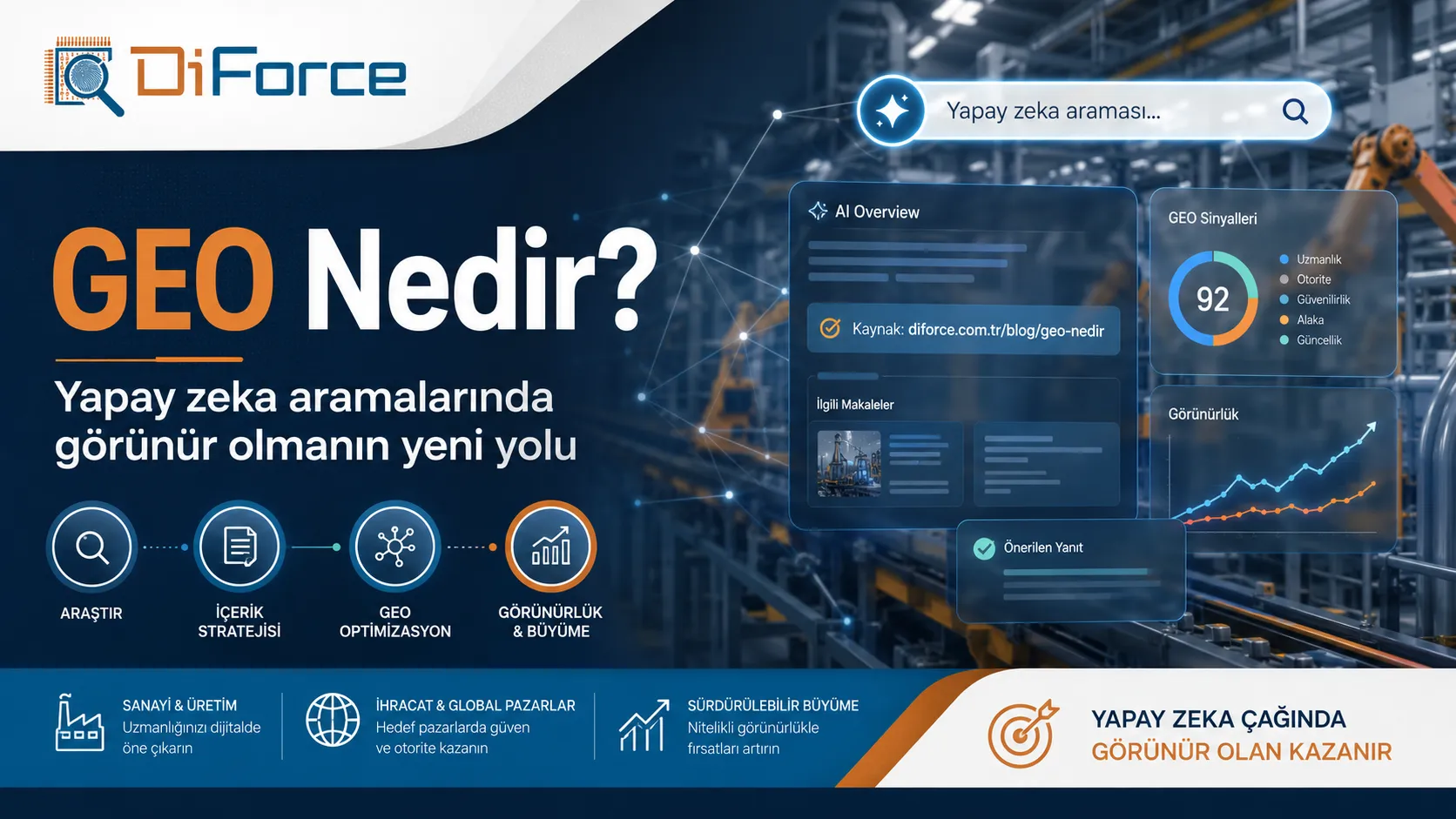 GEO Nedir? Yapay Zeka Aramalarında Görünür Olmanın Yeni Yolu